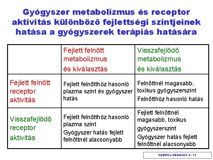 Gyógyszer metabolizmus és receptor aktivitás különböző fejlettségi szintjeinek hatása a gyógyszerek terápiás hatására Fejlett