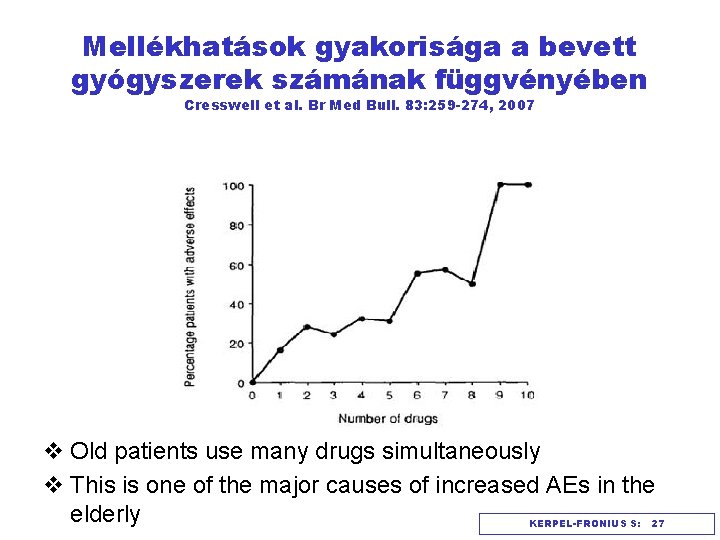 Mellékhatások gyakorisága a bevett gyógyszerek számának függvényében Cresswell et al. Br Med Bull. 83: