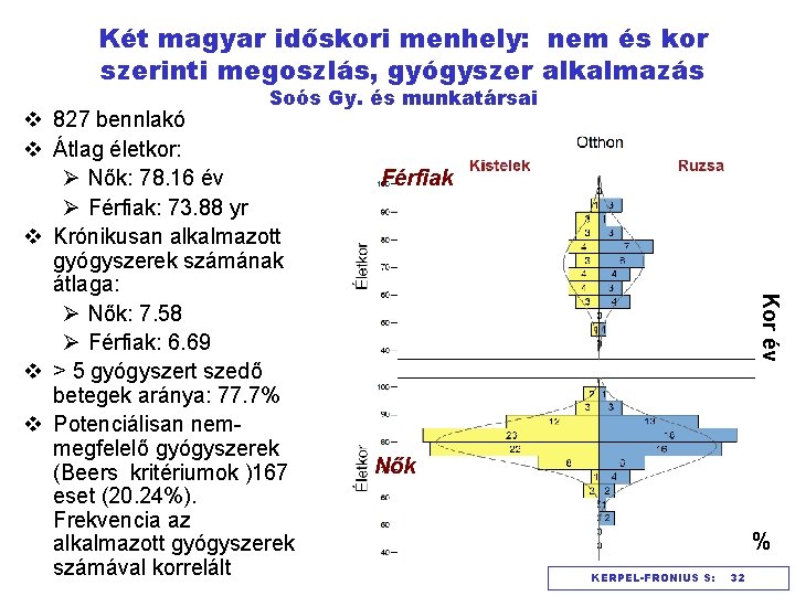 Két magyar időskori menhely: nem és kor szerinti megoszlás, gyógyszer alkalmazás Soós Gy. és