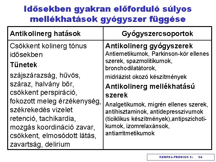 Idősekben gyakran előforduló súlyos mellékhatások gyógyszer függése Antikolinerg hatások Csökkent kolinerg tónus idősekben Tünetek