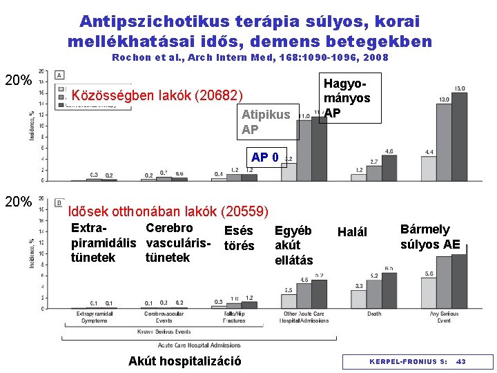 Antipszichotikus terápia súlyos, korai mellékhatásai idős, demens betegekben Rochon et al. , Arch Intern