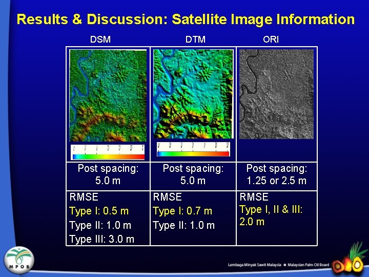 Results & Discussion: Satellite Image Information DSM Post spacing: 5. 0 m RMSE Type