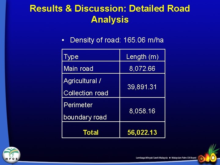 Results & Discussion: Detailed Road Analysis • Density of road: 165. 06 m/ha Type