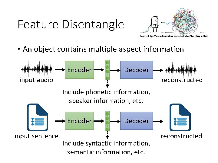 Feature Disentangle Source: https: //www. dreamstime. com/illustration/disentangle. html • An object contains multiple aspect