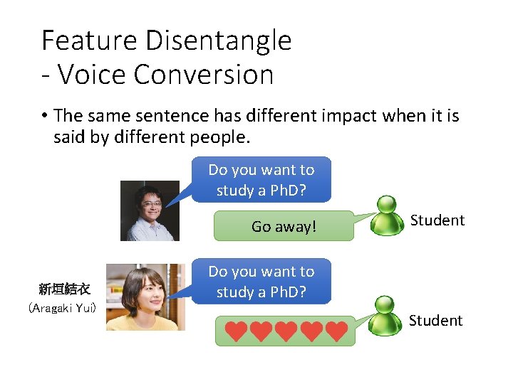 Feature Disentangle - Voice Conversion • The same sentence has different impact when it
