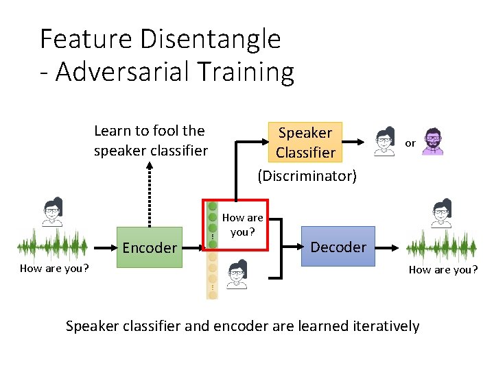 Feature Disentangle - Adversarial Training Learn to fool the speaker classifier Encoder How are