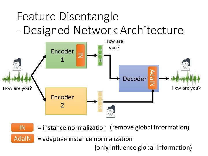 Feature Disentangle - Designed Network Architecture IN Encoder 1 How are you? Ada. IN
