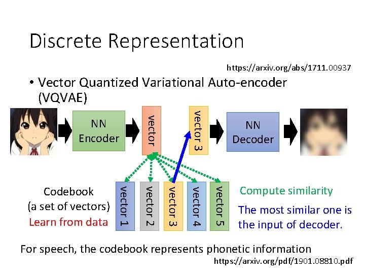Discrete Representation https: //arxiv. org/abs/1711. 00937 • Vector Quantized Variational Auto-encoder (VQVAE) vector 3