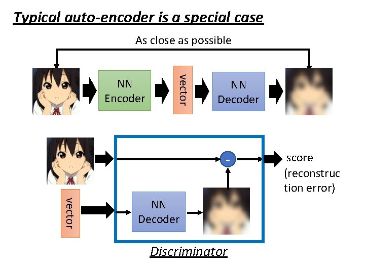 Typical auto-encoder is a special case As close as possible vector NN Encoder NN