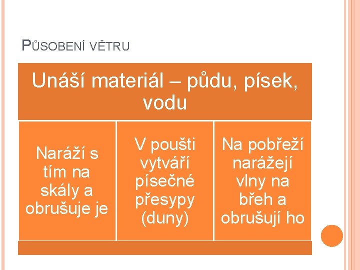 PŮSOBENÍ VĚTRU Unáší materiál – půdu, písek, vodu Naráží s tím na skály a