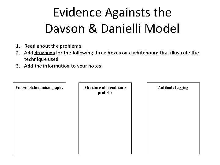Evidence Againsts the Davson & Danielli Model 1. Read about the problems 2. Add