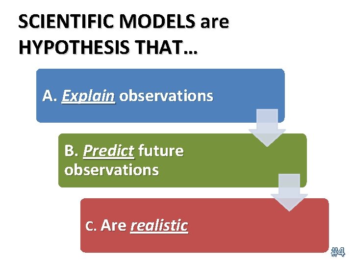 SCIENTIFIC MODELS are HYPOTHESIS THAT… A. Explain observations B. Predict future observations C. Are