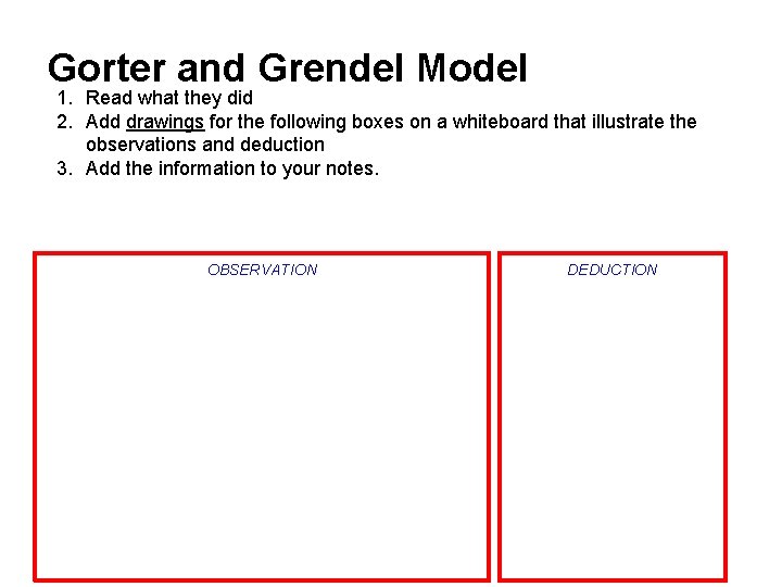 Gorter and Grendel Model 1. Read what they did 2. Add drawings for the