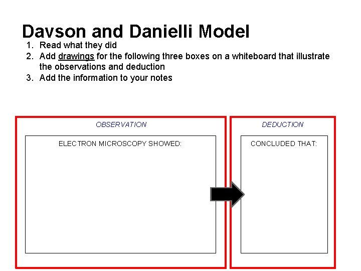 Davson and Danielli Model 1. Read what they did 2. Add drawings for the
