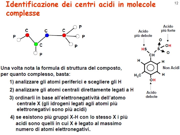 Identificazione dei centri acidi in molecole complesse 12 