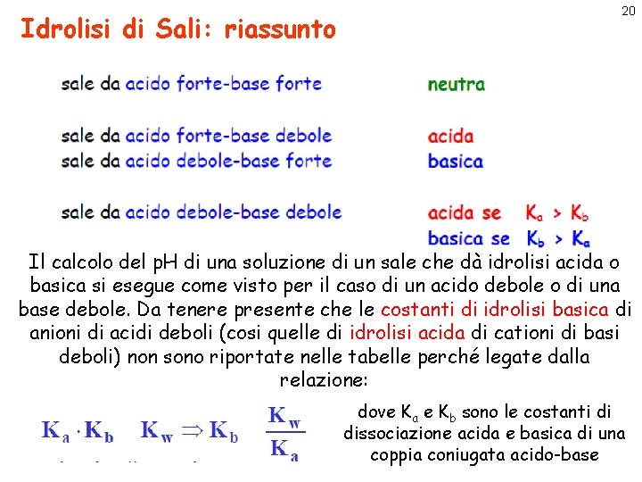 Idrolisi di Sali: riassunto 20 Il calcolo del p. H di una soluzione di