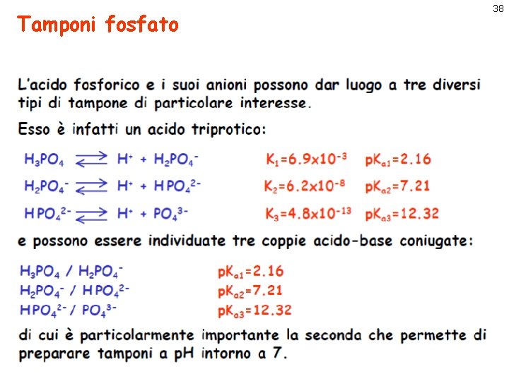 Tamponi fosfato 38 