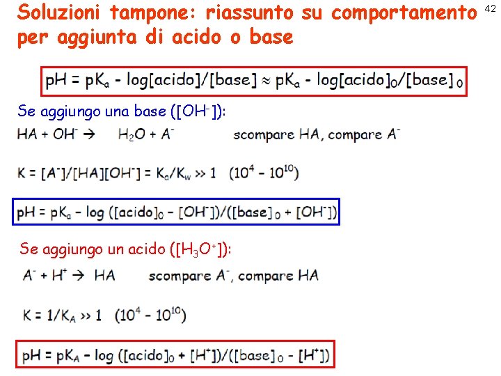 Soluzioni tampone: riassunto su comportamento per aggiunta di acido o base Se aggiungo una