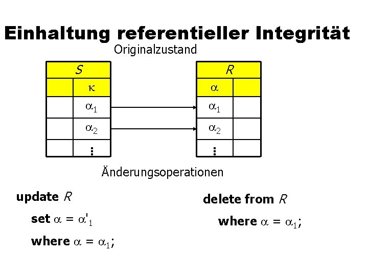 Einhaltung referentieller Integrität Originalzustand S R 1 1 2 2 Änderungsoperationen update R set