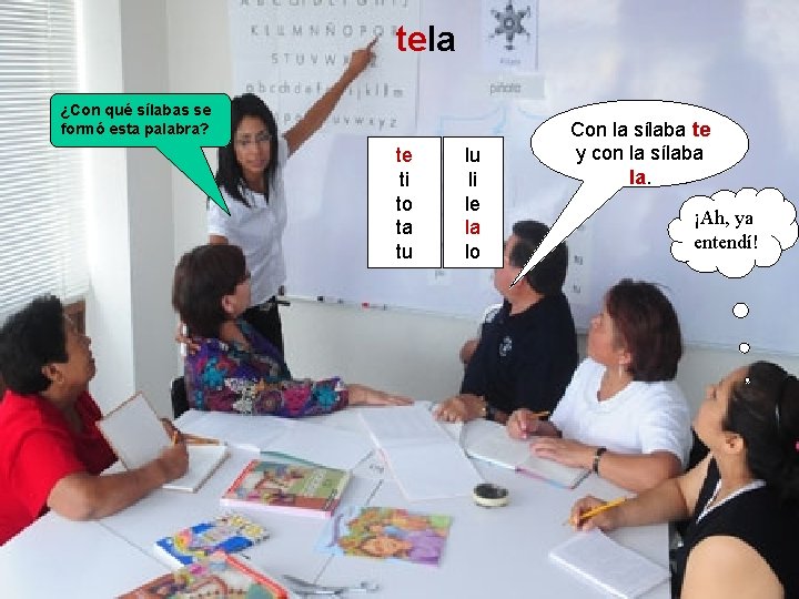 tela ¿Con qué sílabas se formó esta palabra? te ti to ta tu lu