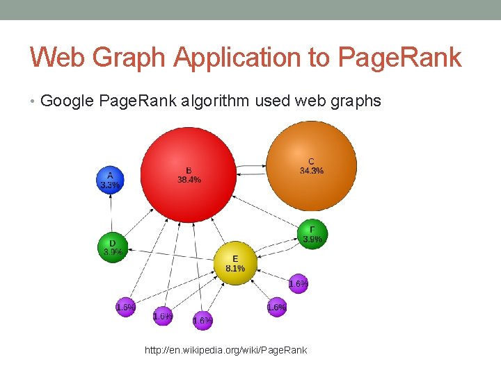Web Graph Application to Page. Rank • Google Page. Rank algorithm used web graphs Web Graph Application to Page. Rank • Google Page. Rank algorithm used web graphs