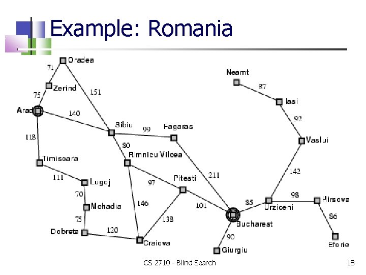 Example: Romania CS 2710 - Blind Search 18 