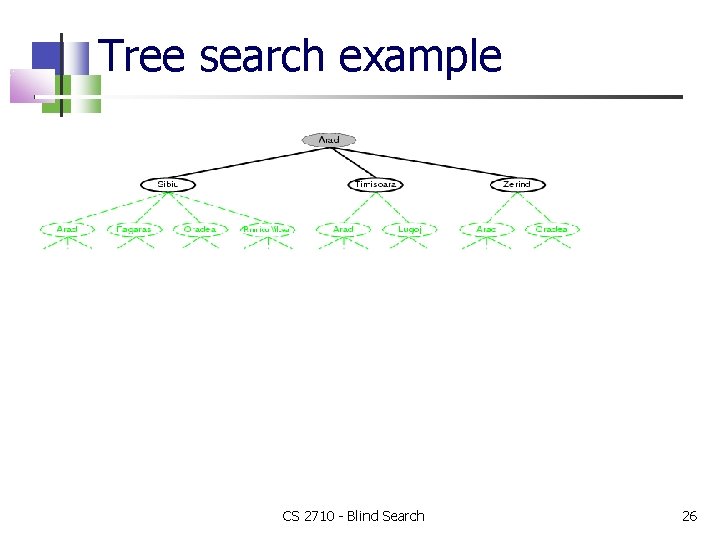 Tree search example CS 2710 - Blind Search 26 