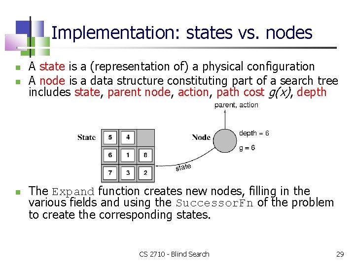 Implementation: states vs. nodes A state is a (representation of) a physical configuration A