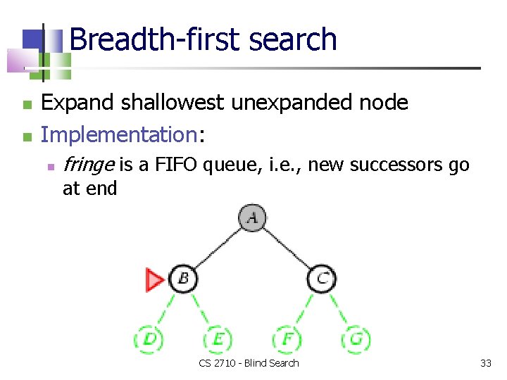 Breadth-first search Expand shallowest unexpanded node Implementation: fringe is a FIFO queue, i. e.