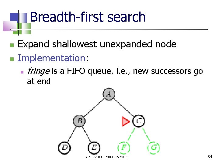 Breadth-first search Expand shallowest unexpanded node Implementation: fringe is a FIFO queue, i. e.