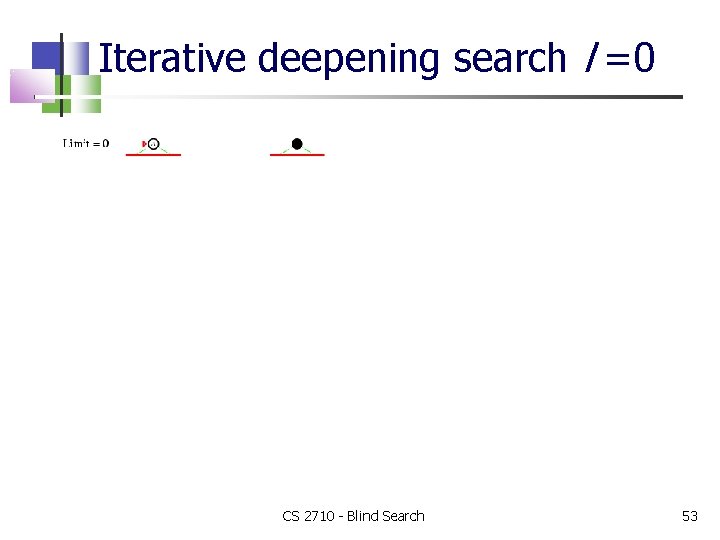 Iterative deepening search l =0 CS 2710 - Blind Search 53 