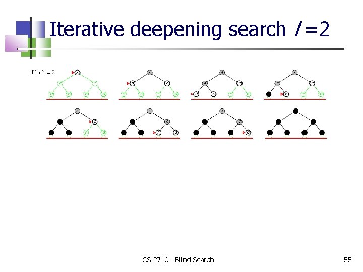 Iterative deepening search l =2 CS 2710 - Blind Search 55 