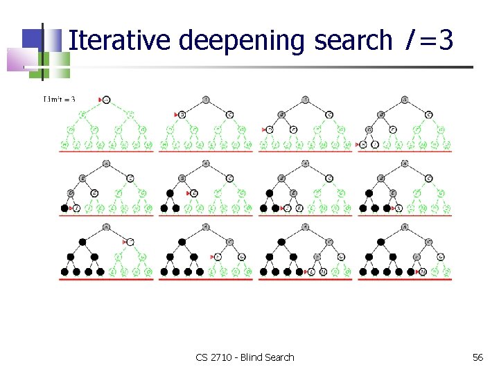 Iterative deepening search l =3 CS 2710 - Blind Search 56 