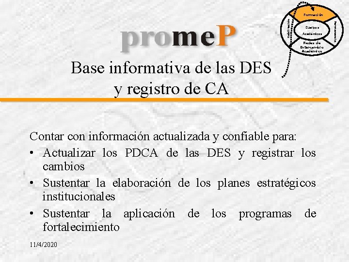 Cuerpos Académicos Redes de Intercambio Académico Base informativa de las DES y registro de
