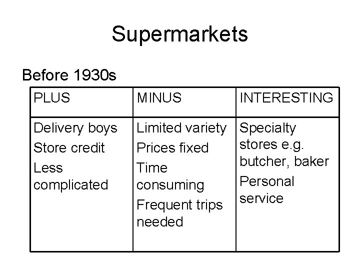Supermarkets Before 1930 s PLUS MINUS INTERESTING Delivery boys Store credit Less complicated Limited