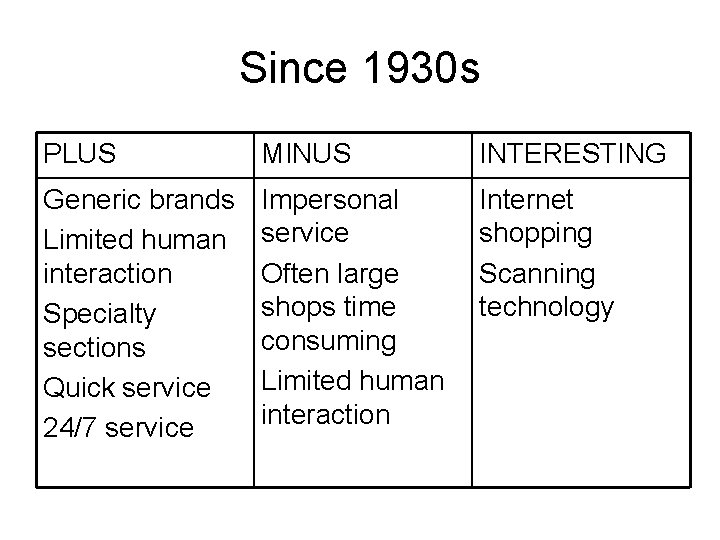 Since 1930 s PLUS MINUS INTERESTING Generic brands Limited human interaction Specialty sections Quick