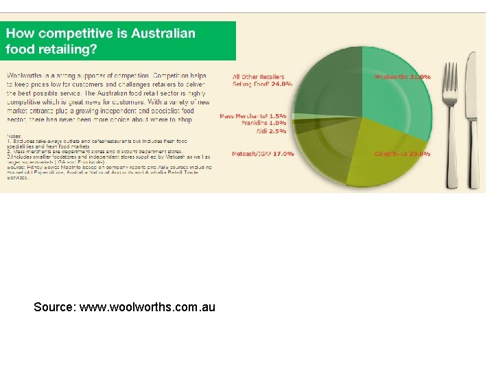 Source: www. woolworths. com. au 