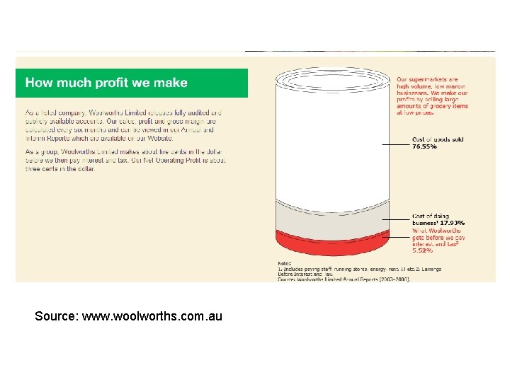 Source: www. woolworths. com. au 