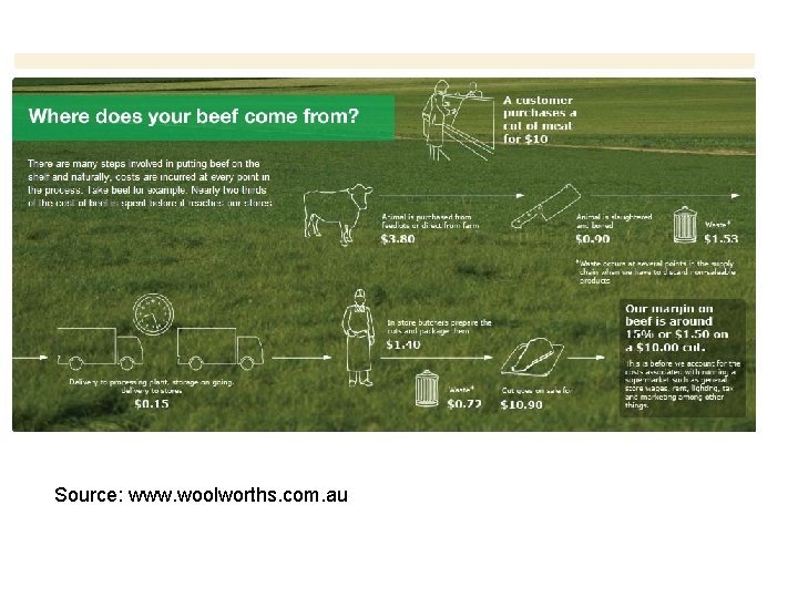 Source: www. woolworths. com. au 