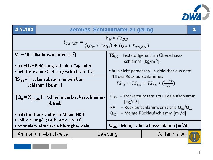 4. 2 -103 aerobes Schlammalter zu gering 4 VN Nitrifikationsvolumen m 3 ▪ anteilige