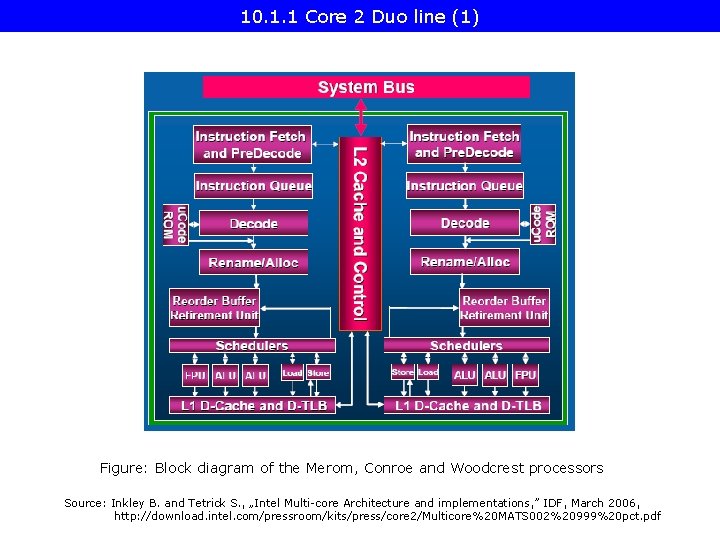 10. 1. 1 Core 2 Duo line (1) Figure: Block diagram of the Merom,