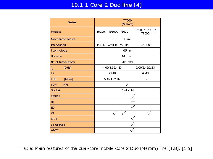 10. 1. 1 Core 2 Duo line (4) T 7000 (Merom) Series Models T