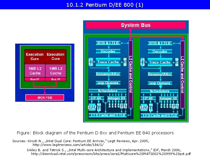 10. 1. 2 Pentium D/EE 800 (1) Figure: Block diagram of the Pentium D