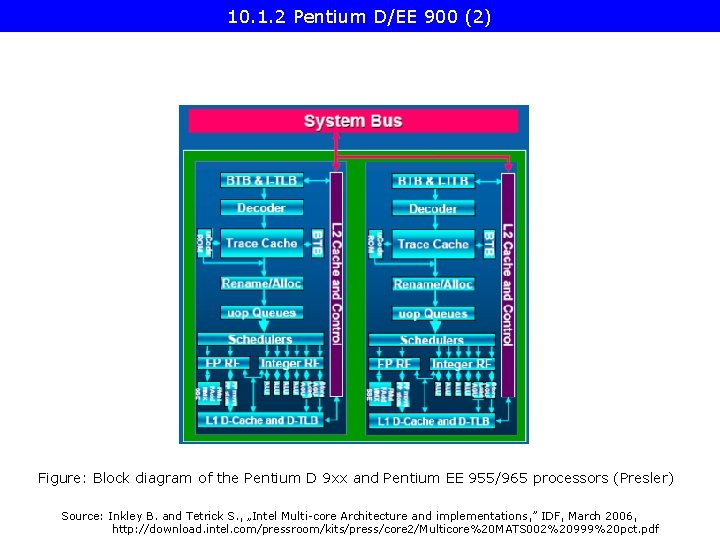 10. 1. 2 Pentium D/EE 900 (2) Figure: Block diagram of the Pentium D