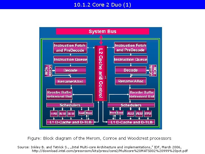10. 1. 2 Core 2 Duo (1) 10. 1 Figure: Block diagram of the