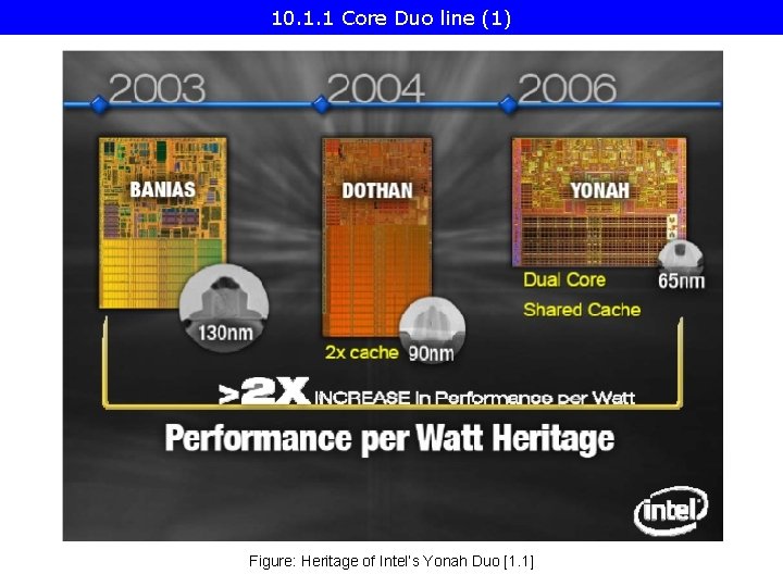 10. 1. 1 Core Duo line (1) Figure: Heritage of Intel’s Yonah Duo [1.