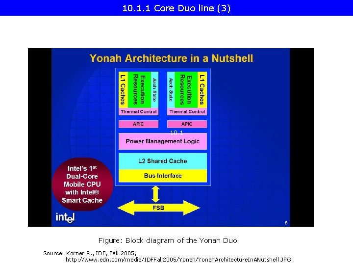 10. 1. 1 Core Duo line (3) 10. 1 Figure: Block diagram of the