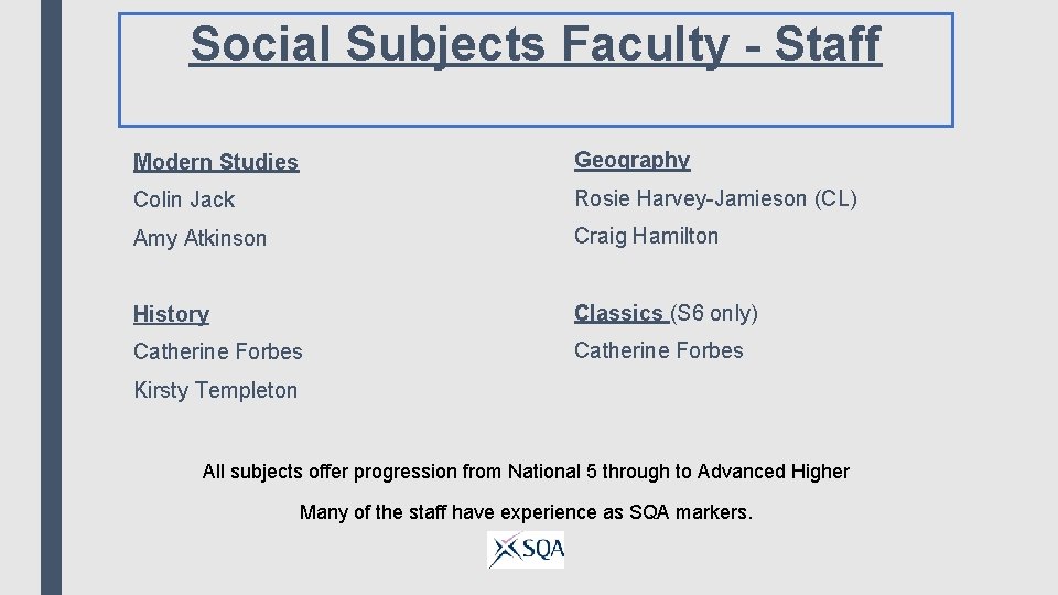 Social Subjects Faculty - Staff Modern Studies Geography Colin Jack Rosie Harvey-Jamieson (CL) Amy