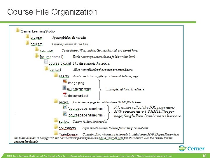 Course File Organization © 2013 Cerner Corporation. All rights reserved. This document contains Cerner