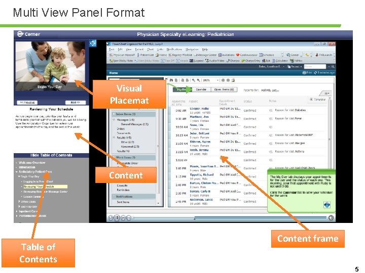 Multi View Panel Format Visual Placemat Content Table of Contents Content frame 5 